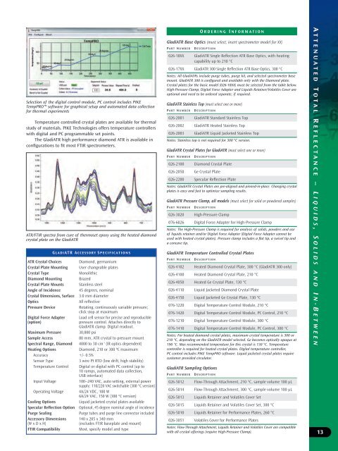 Catalog - PIKE Technologies