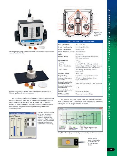 Catalog - PIKE Technologies