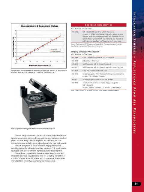 Catalog - PIKE Technologies