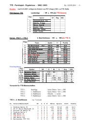 TTE-Aufstellungen u. Punktspiel-Ergebnisse-2002 ... - TTE-Halle.de