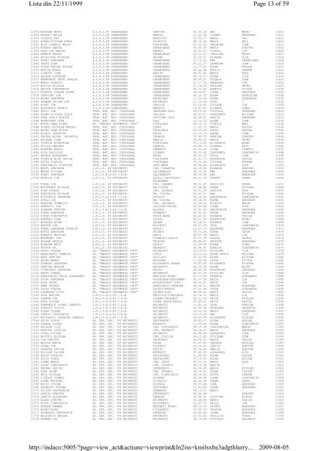 Page 1 of 59 Lista din 22/11/1999 2009-08-05 http://indaco:5005 ...