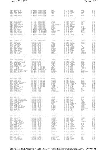 Page 1 of 59 Lista din 22/11/1999 2009-08-05 http://indaco:5005 ...