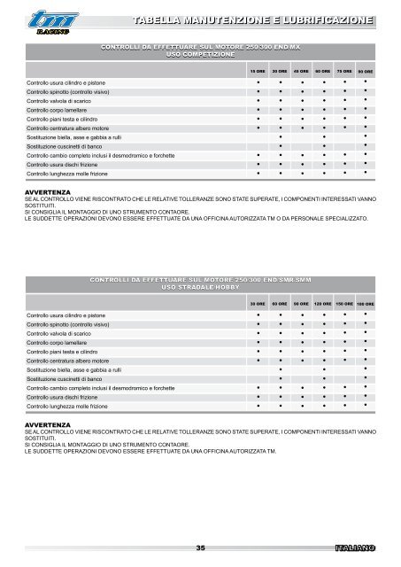 250/300cc â Owner Manual â ITA - TM Racing