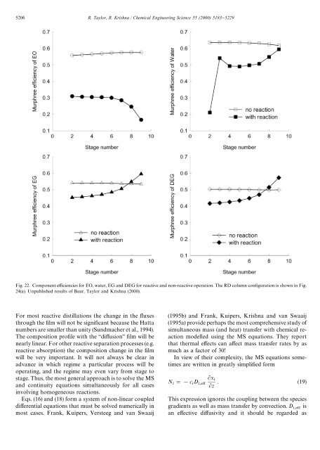 Modelling reactive distillation