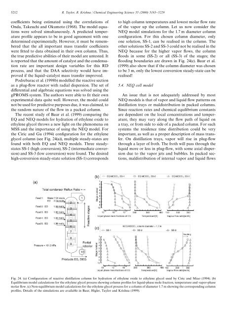 Modelling reactive distillation