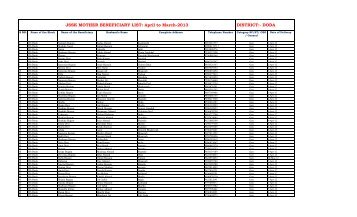 Report March-April 2013