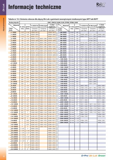 Pobierz katalog zÅÄczy DK-Lok