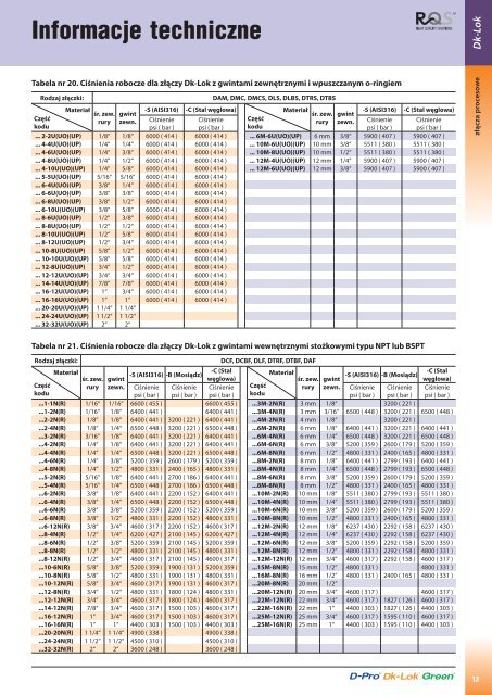 Pobierz katalog zÅÄczy DK-Lok