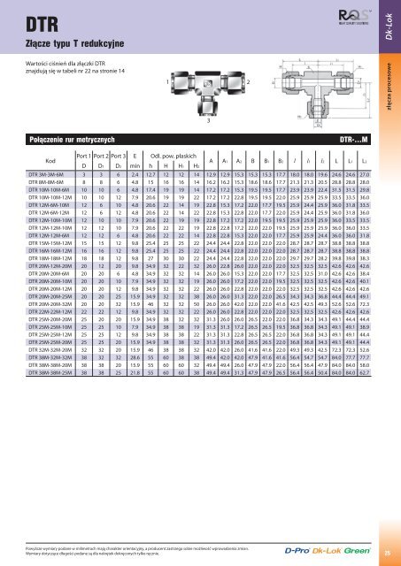 Pobierz katalog zÅÄczy DK-Lok