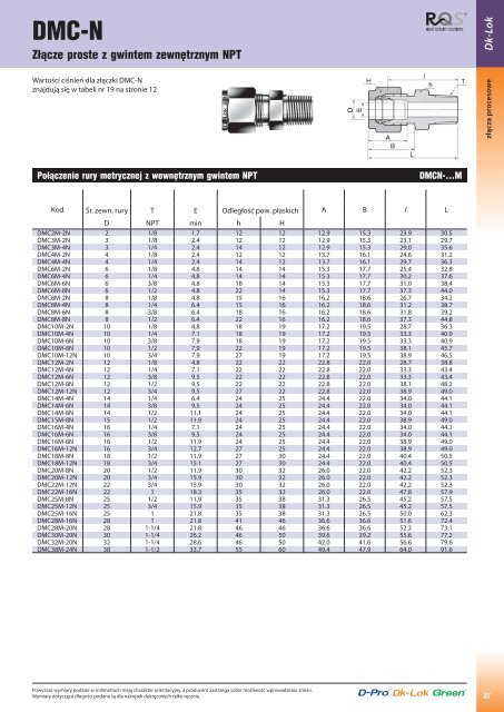 Pobierz katalog zÅÄczy DK-Lok