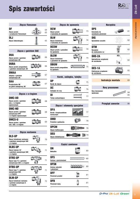 Pobierz katalog zÅÄczy DK-Lok