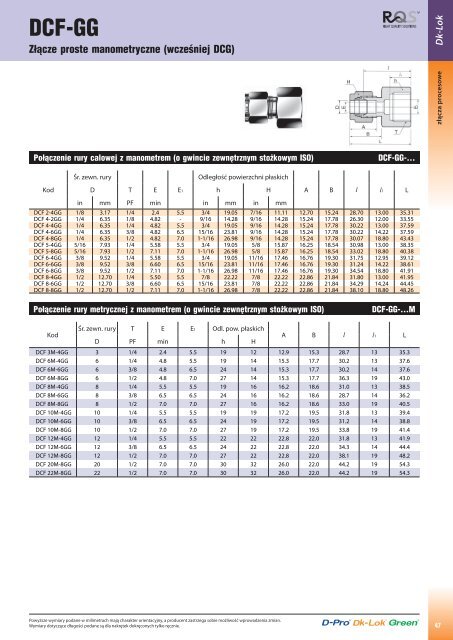 Pobierz katalog zÅÄczy DK-Lok