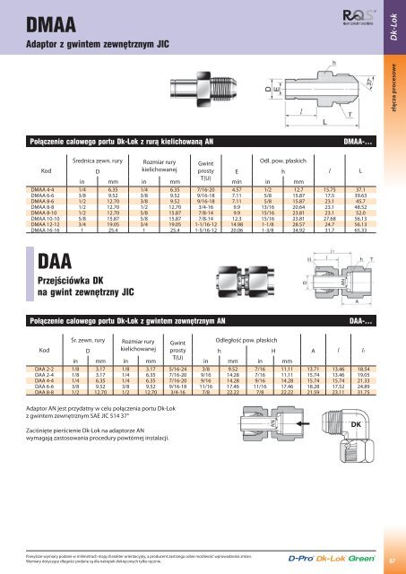 Pobierz katalog zÅÄczy DK-Lok