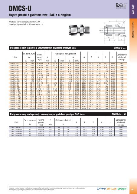 Pobierz katalog zÅÄczy DK-Lok