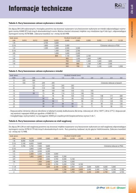 Pobierz katalog zÅÄczy DK-Lok