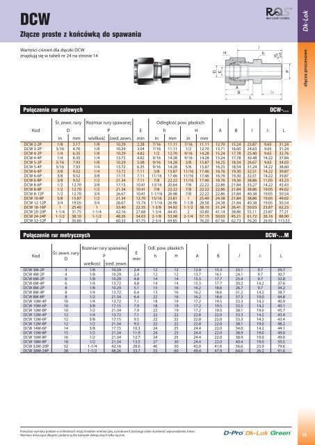 Pobierz katalog zÅÄczy DK-Lok