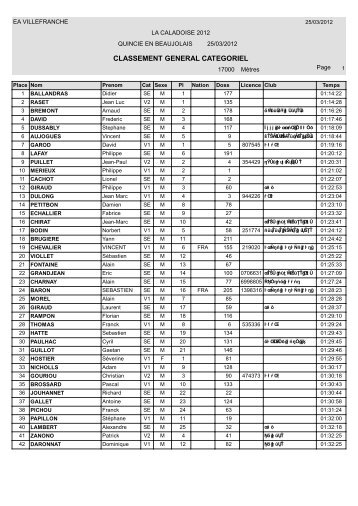 CLASSEMENT GENERAL CATEGORIEL - Triathlon MÃ¢con Club