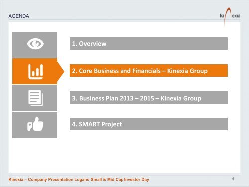 lugano small & mid cap investor day - IR Top