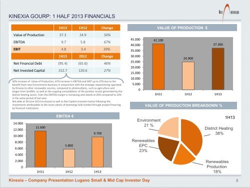 lugano small & mid cap investor day - IR Top