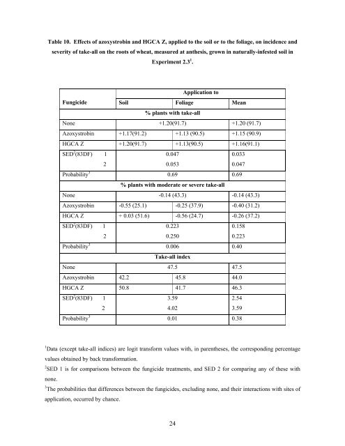 PROJECT REPORT No. 285 EFFECTS OF ... - HGCA