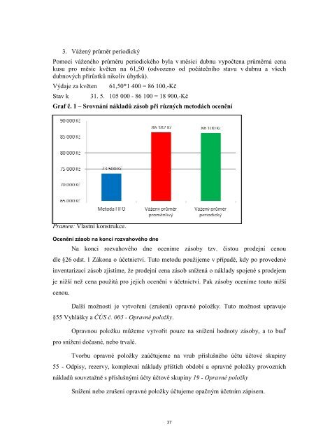 metody oceňování aktiv a pasiv v účetnictví - Soukromá vysoká ...