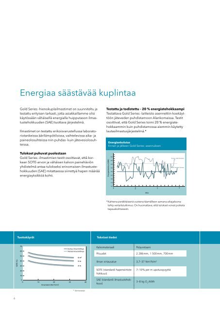 Gold series-esite - Water Solutions