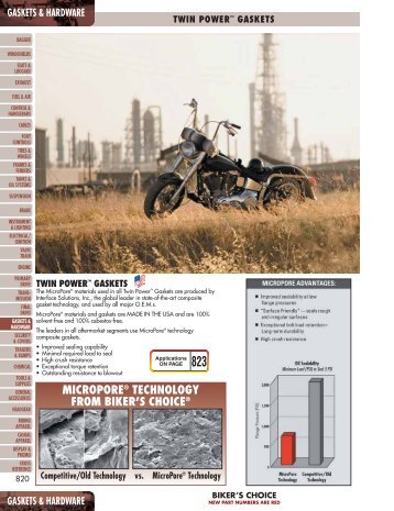 Gaskets & Hardware - Harley-DavidsonÂ® Parts and Accessories