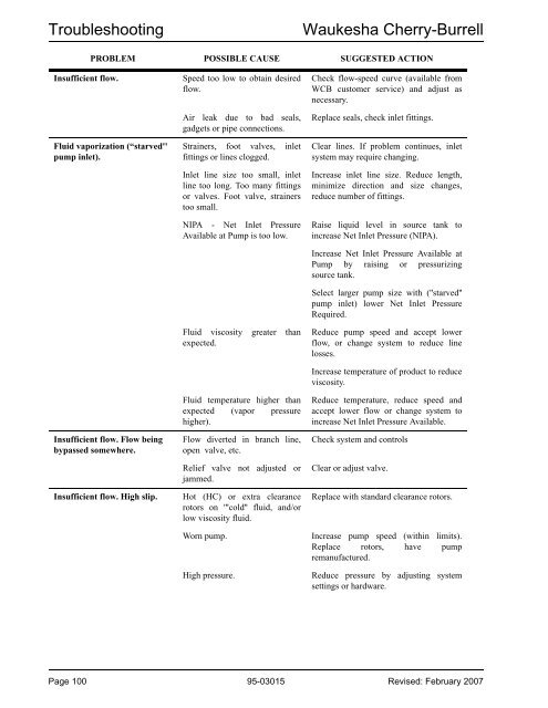 WAUKESHA Manuale Inglese AP2 - Asco Pompe Srl