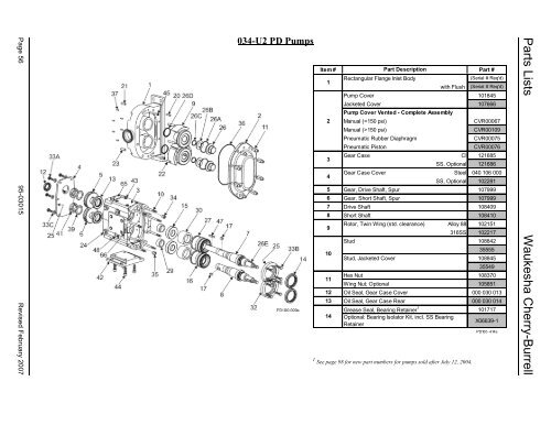 WAUKESHA Manuale Inglese AP2 - Asco Pompe Srl