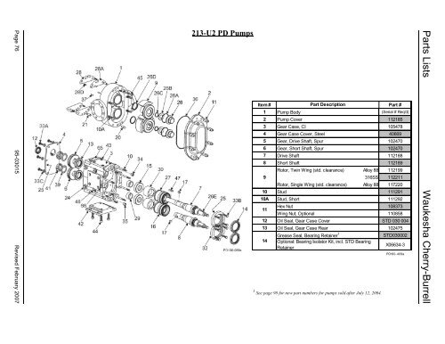 WAUKESHA Manuale Inglese AP2 - Asco Pompe Srl