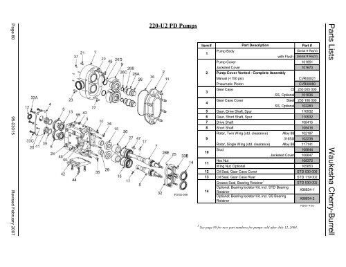 WAUKESHA Manuale Inglese AP2 - Asco Pompe Srl