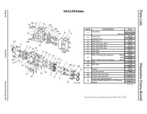 WAUKESHA Manuale Inglese AP2 - Asco Pompe Srl