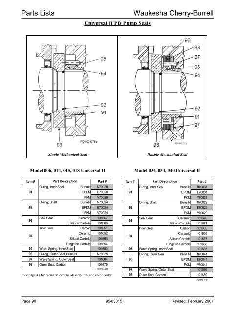 WAUKESHA Manuale Inglese AP2 - Asco Pompe Srl