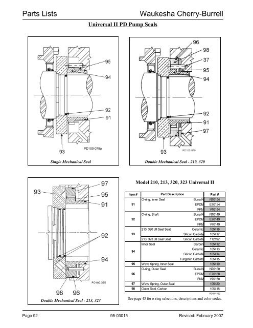 WAUKESHA Manuale Inglese AP2 - Asco Pompe Srl