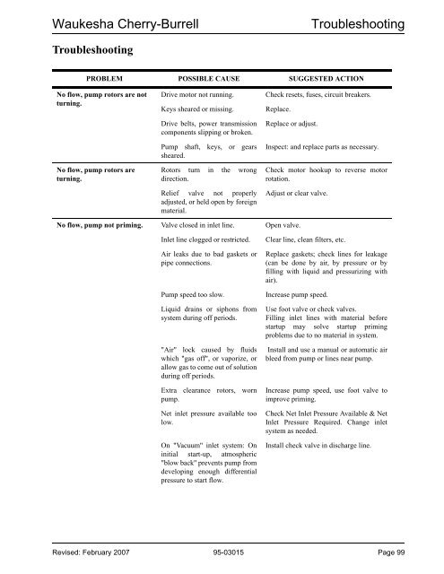 WAUKESHA Manuale Inglese AP2 - Asco Pompe Srl