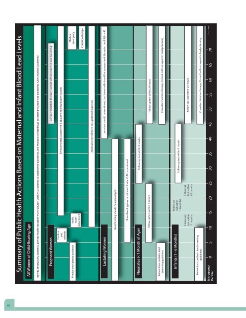 Guidelines for the Identification and Management of Lead Exposure