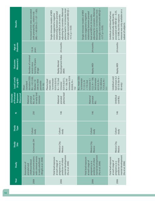 Guidelines for the Identification and Management of Lead Exposure