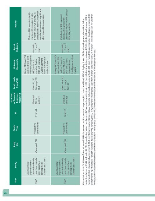 Guidelines for the Identification and Management of Lead Exposure