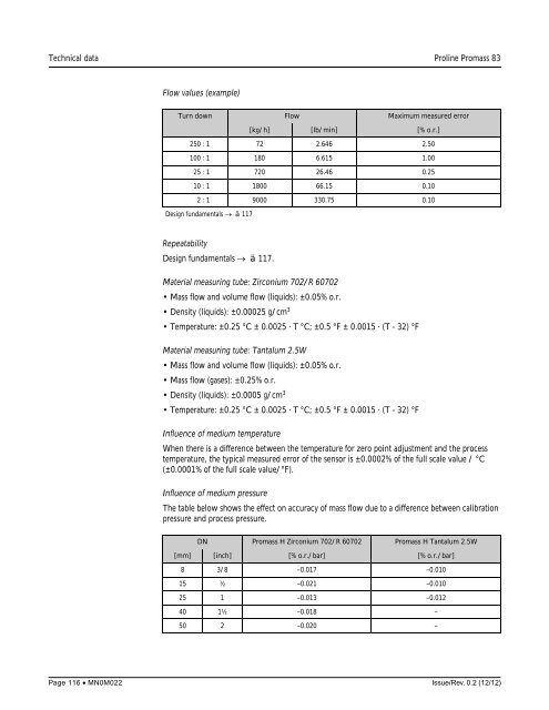 Proline Promass 83E/F/O Operation Manual - FMC Technologies