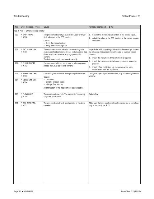 Proline Promass 83E/F/O Operation Manual - FMC Technologies