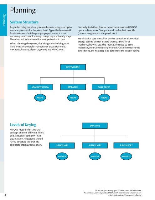 Master Key System Design Guide - Sargent Locks