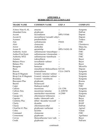 Herbicide/Adjuvant List