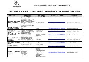 Professores Cadastrados no PIBIC - UNISALESIANO - 2013