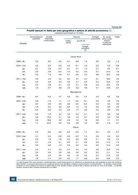 Bollettino Economico - Banca d'Italia