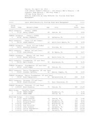 Venice, FL, April 14, 2012 [10K Overall Women's Results | 10K ...