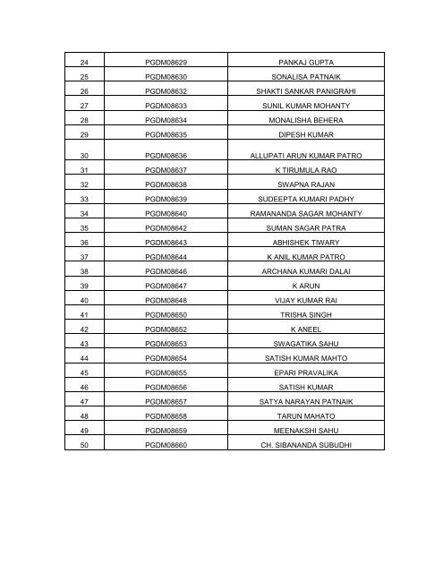 Download Eligible Students List of PGDM 2008-10 Batch for ... - NIST