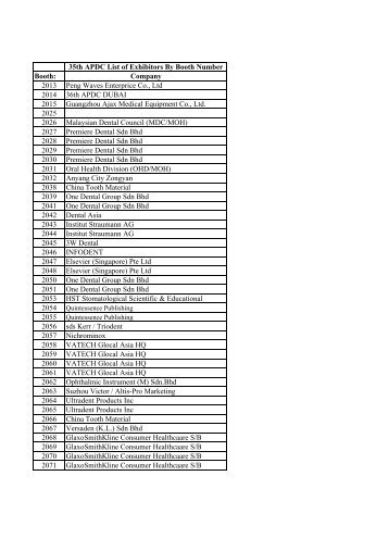 35th APDC List of Exhibitors By Booth Number Booth - Malaysian ...