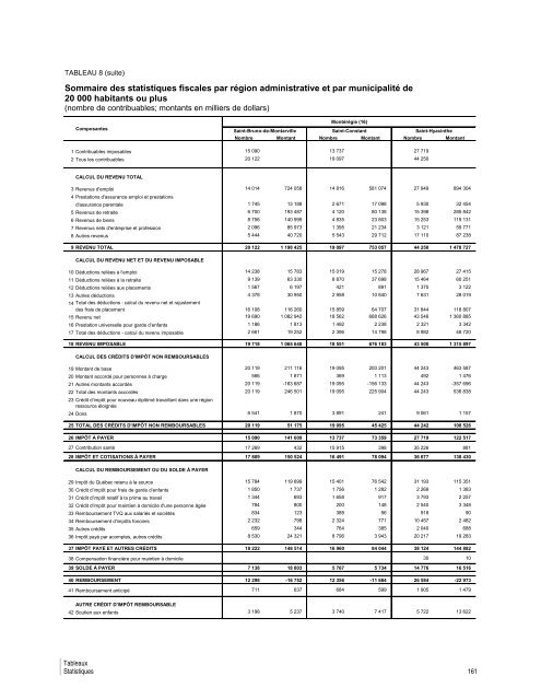 Statistiques fiscales des particuliers - AnnÃ©e d'imposition ... - Finances