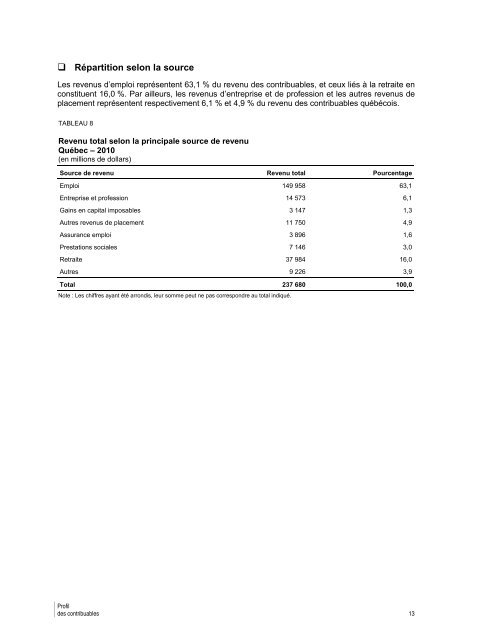 Statistiques fiscales des particuliers - AnnÃ©e d'imposition ... - Finances