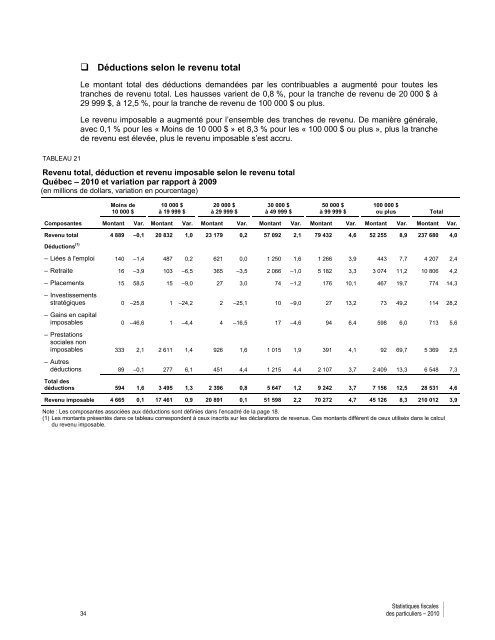 Statistiques fiscales des particuliers - AnnÃ©e d'imposition ... - Finances